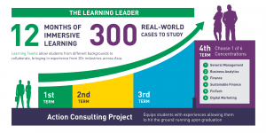 Learning Leader Infographics