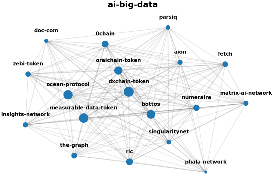 cryptocurrency network size