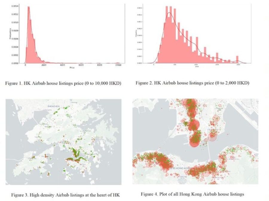 Airbnb Listing Prices Prediction: Application of Neural Network Modeling to Image and Structured Data