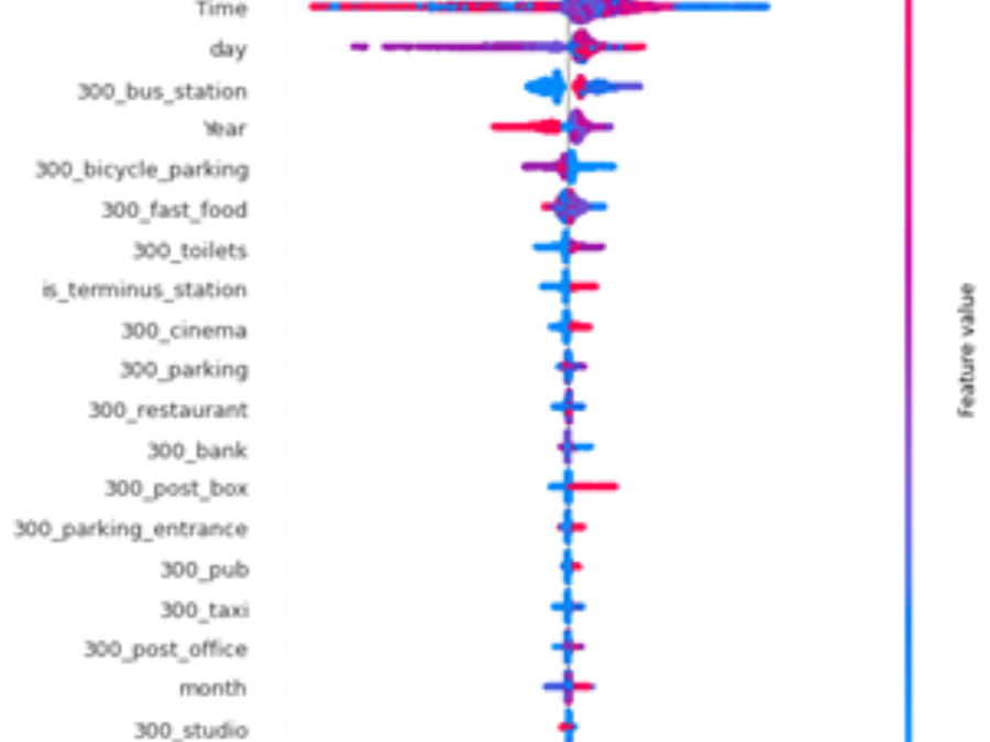 PUTTING THE AI IN TRAIN: Predicting Passenger Volume of MRT-3 Using its Surrounding Amenities