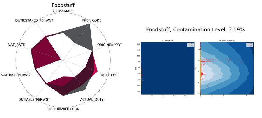 ESCARGOS: Extensive Study on Conspicuous Activity Recognition for Goods Shipment