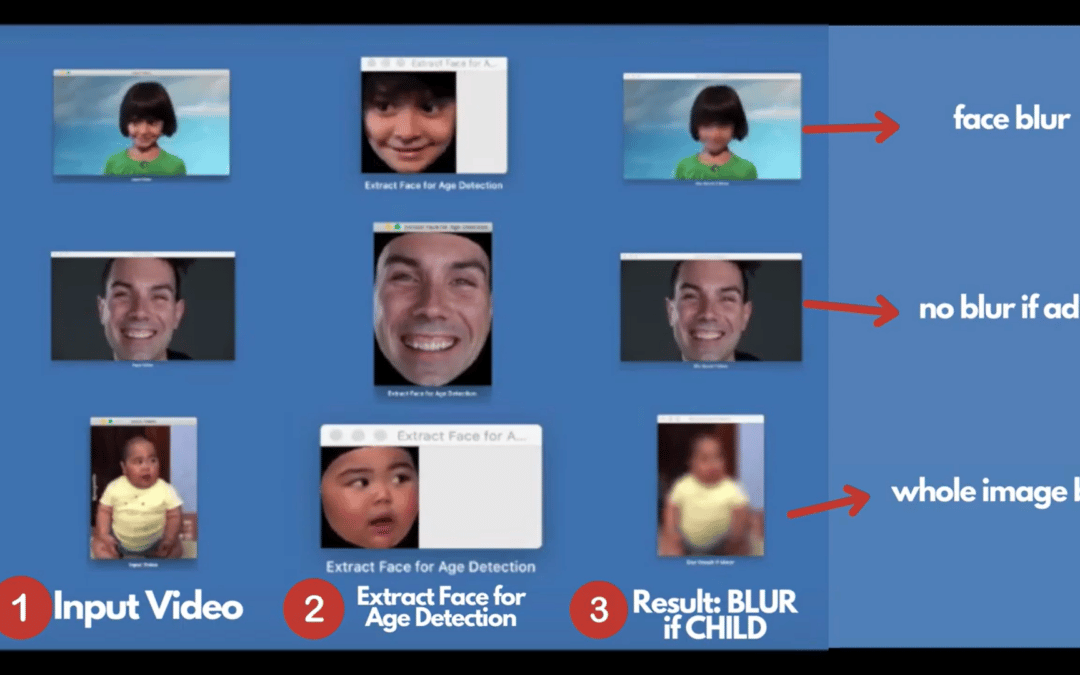 Safe Spaces: Deep learning for securing  the safety and privacy of children online