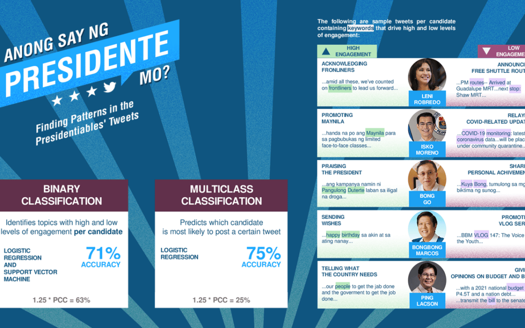Anong Say ng Presidente Mo? Finding Patterns in the Presidentiables’ Tweets