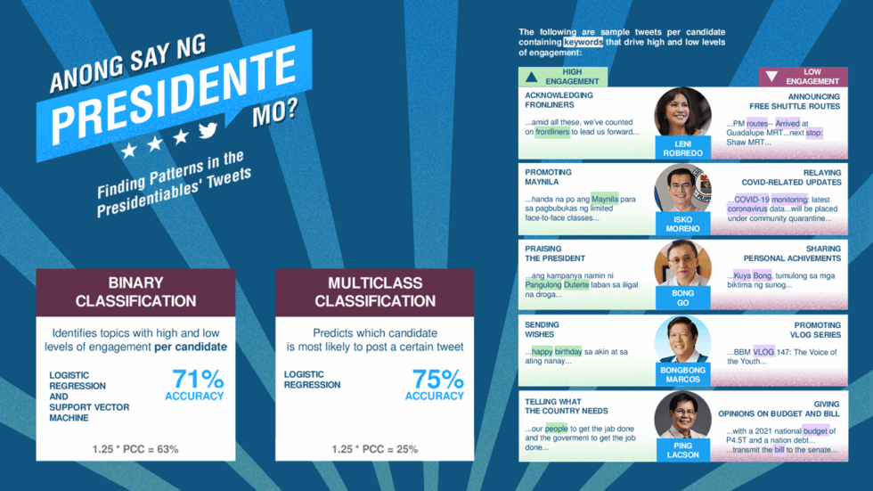 anong-say-ng-presidente-mo-finding-patterns-in-the-presidentiables