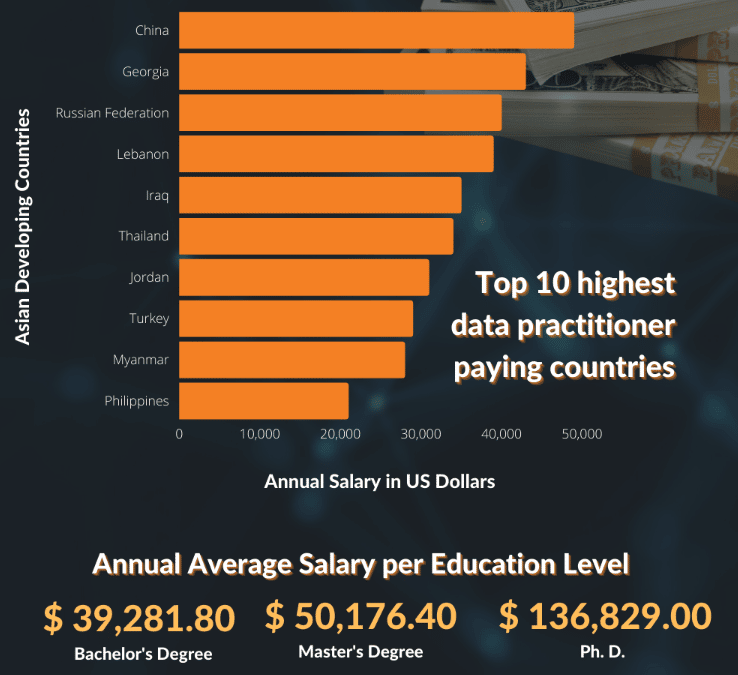 How Much Does the Sexiest Job Pay? A prediction of the Stackoverflow data scientists’ salary